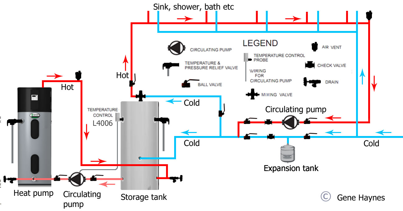 Hot Water Storage Tank Piping Diagram